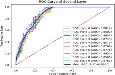 iEnhancer-DCSV: Predicting enhancers and their strength based on DenseNet and improved convolutional block attention module